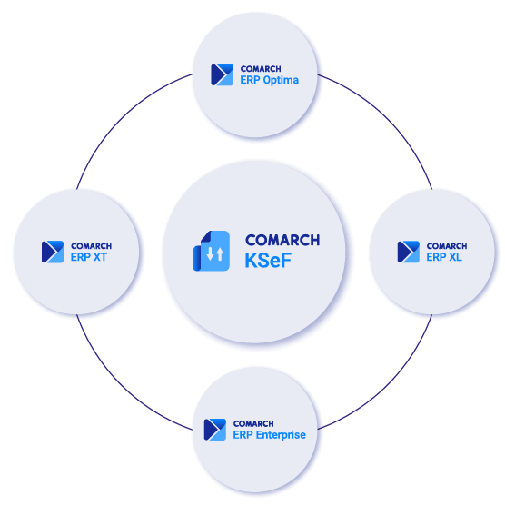 Ksef oprogramowanie, ksef wysyłanie